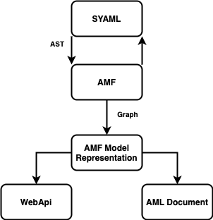 parsing graph