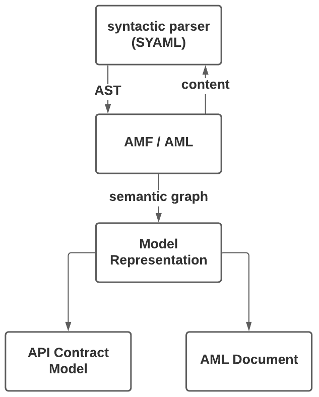 parsing graph